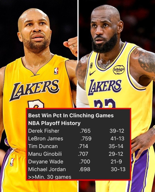 詹姆斯終結戰勝率75.9% 歷史第二僅次費舍爾