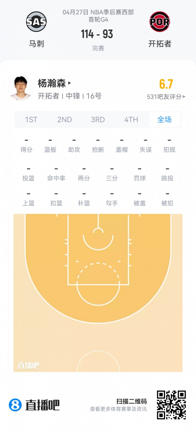 夏季聯(lián)賽新秀掃描：博伊爾斯15+10 埃奇庫姆36分鐘6分 哈珀低迷