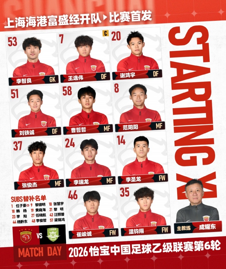 中乙第6輪：海港富盛經開U21三中場首發(fā) 長春喜都全華班應戰(zhàn)