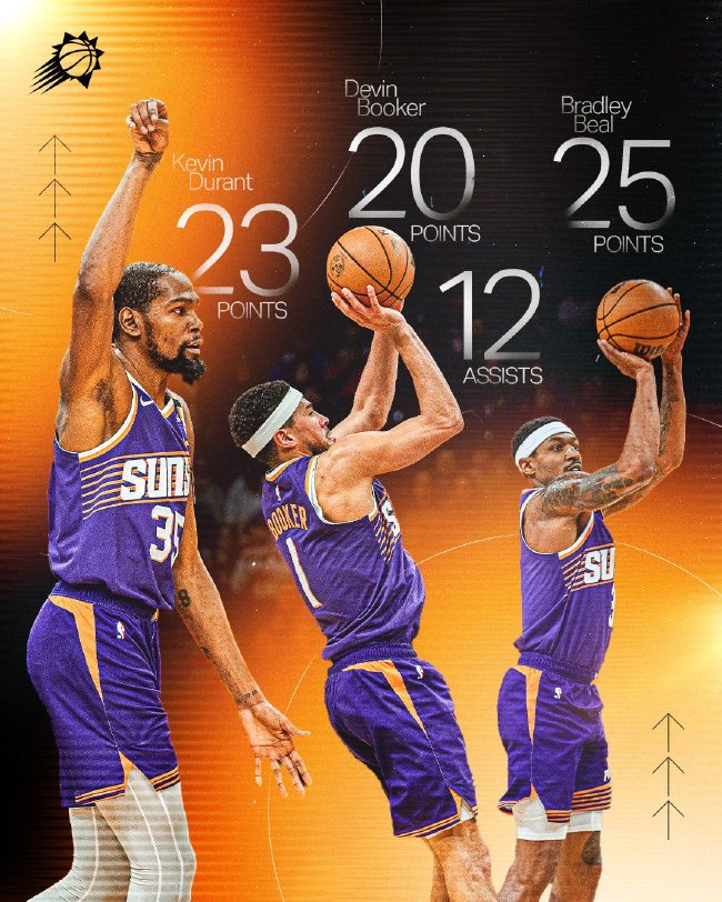比爾25分太陽四人20+險勝老鷹，哈克斯關鍵三分助熱火克爵士