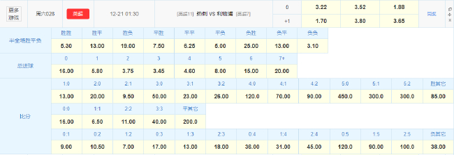 埃基蒂克連場(chǎng)雙響 利物浦客場(chǎng)劍指三分