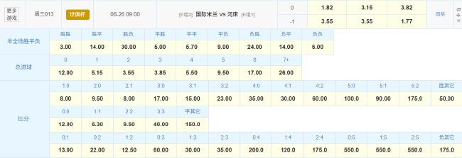 世俱杯出線生死戰(zhàn)：國米不敗晉級(jí)，河床需破僵局