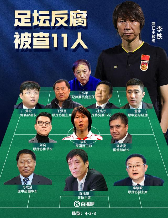 足壇反腐案終審落槌：李鐵20年，陳戌源無期，杜兆才14年