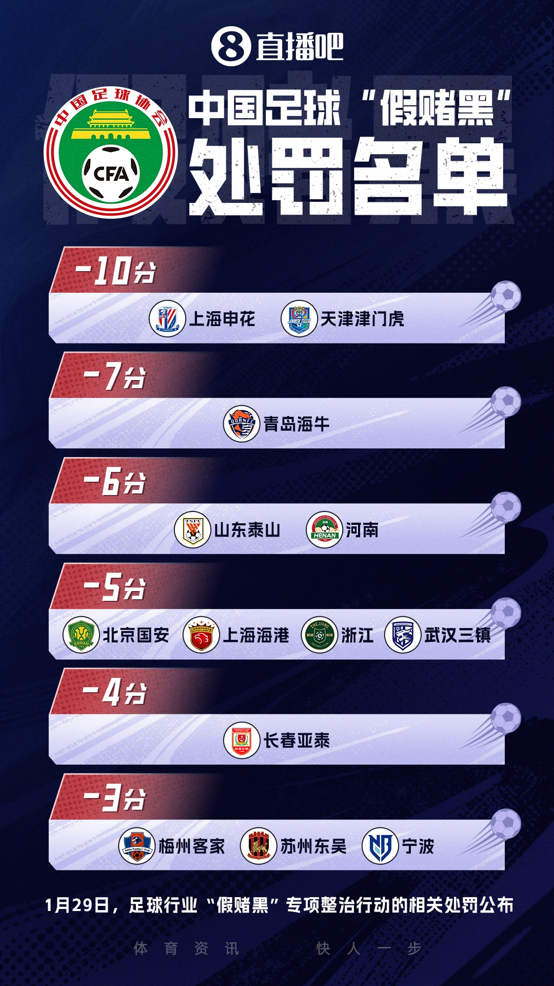 三批禁足名單合計(jì)201人受罰 133人終身禁足創(chuàng)紀(jì)錄