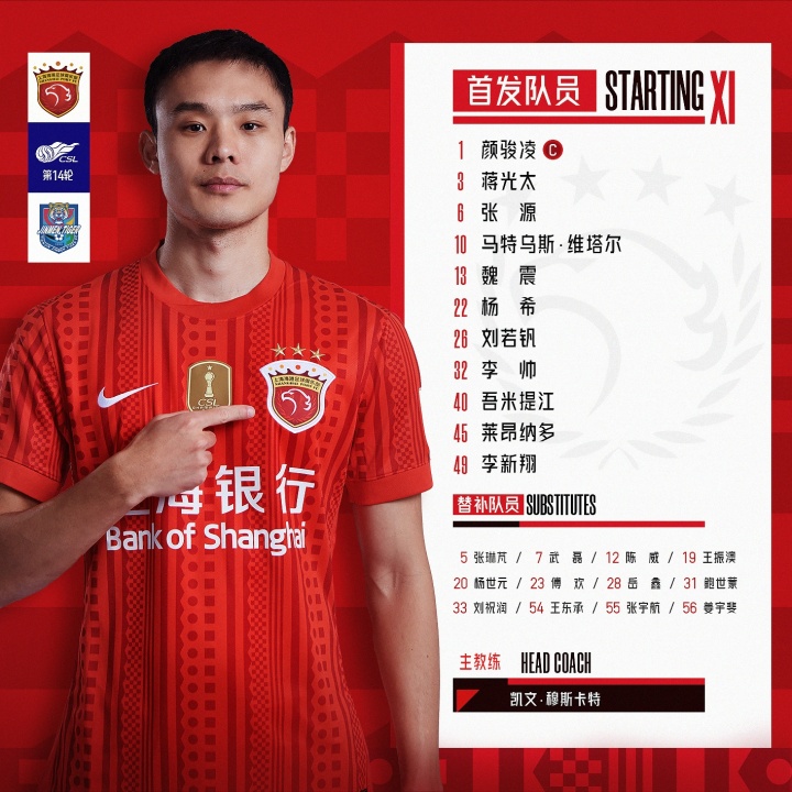 海港津門虎首發(fā)：奧斯卡傷缺 武磊領(lǐng)銜三叉戟