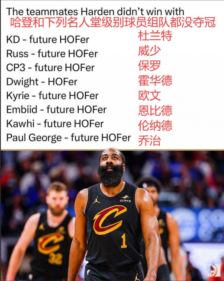 美媒列哈登聯(lián)手未奪冠球星：KD、保羅、小卡在列，自己就是問題？