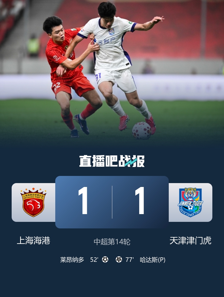 萊昂納多破門哈達(dá)斯點(diǎn)射 海港1-1津門虎送對(duì)手6輪不勝