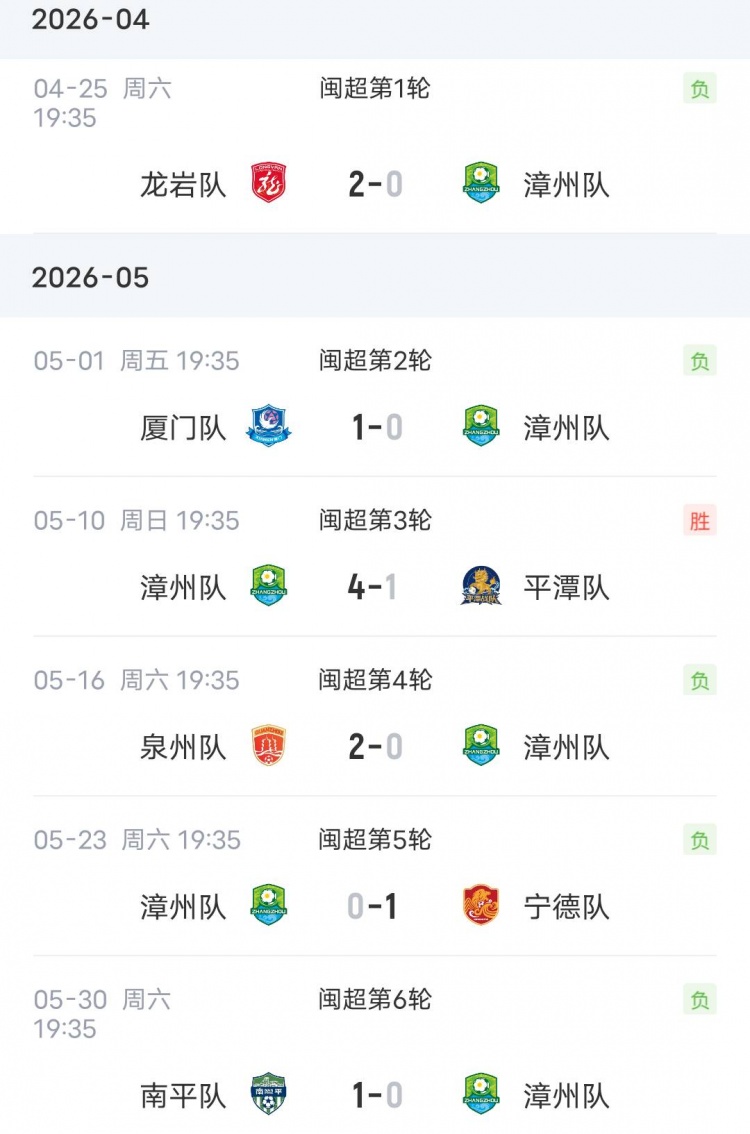 0-1負(fù)墊底南平成導(dǎo)火索，漳州主帥楊小奇請(qǐng)辭