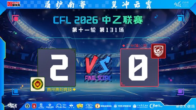 馮軼梵角球頭槌劉宇杰單刀，貴州貴陽競技主場2-0完勝廣州蒲公英