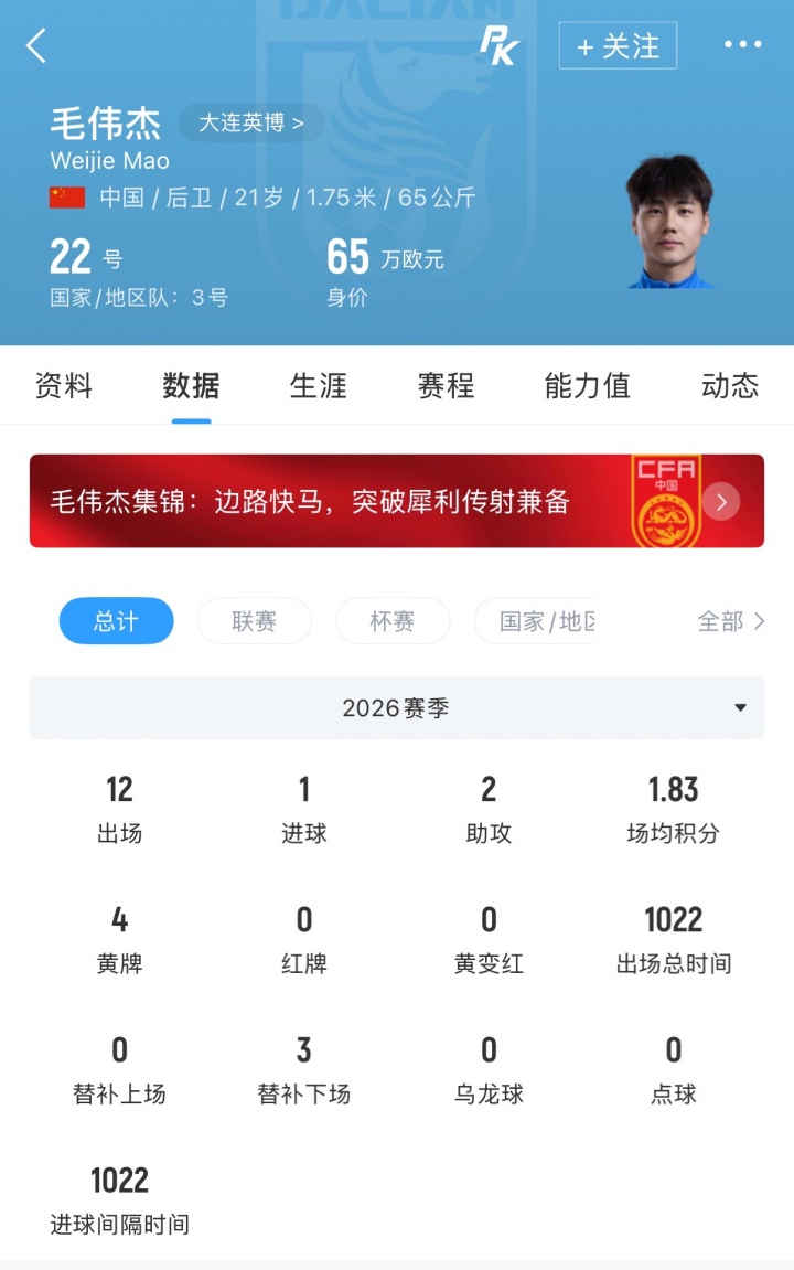 21歲國腳毛偉杰續約大連英博至2029年，中冠到國足五年三級跳