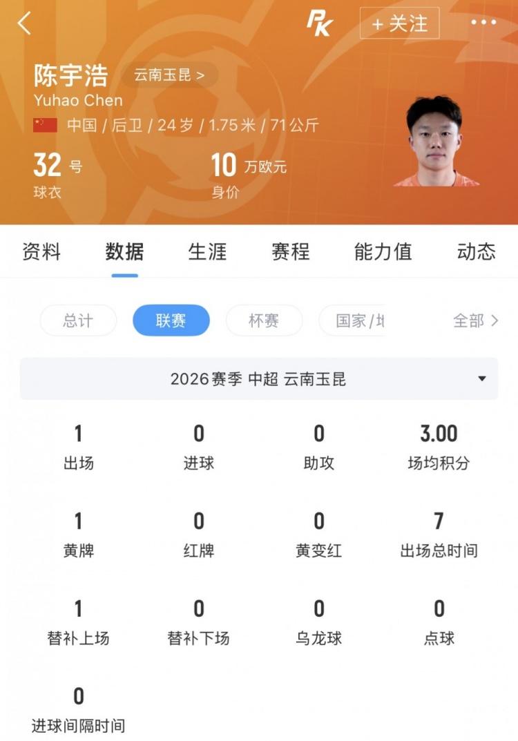 僅1次中超出場，陳宇浩租借深圳青年人