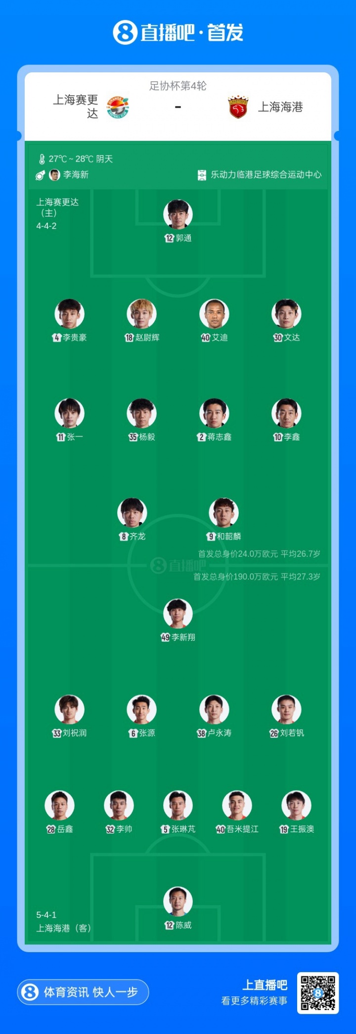 足協杯第4輪：海港全華班客戰賽更達，陳威王振澳劉若釩先發