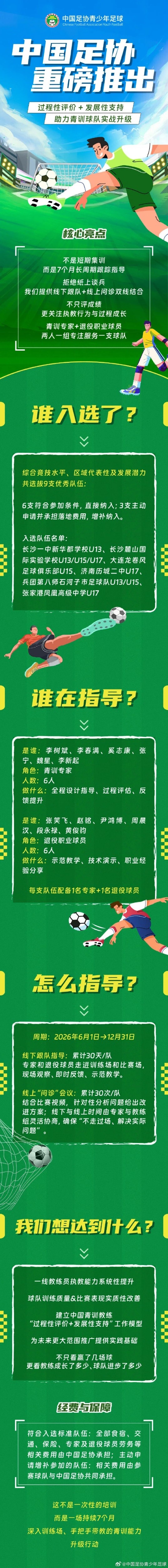 足協(xié)推中青賽長期跟隊(duì)指導(dǎo) 每隊(duì)配青訓(xùn)專家+退役球員
