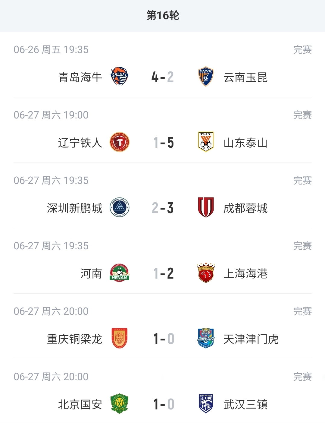 積分榜：蓉城13分領跑，泰山升至第4，津門虎墊底