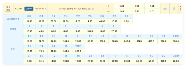 魔笛出線生死戰：克羅地亞讓球難穿，小勝巴拿馬概率最高